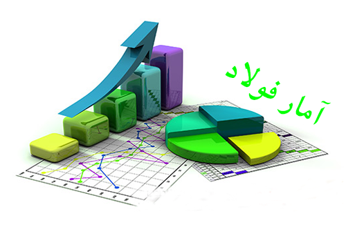 رشد ۱۵ درصدی تولید فولاد خام کشور رشد ۱۵ درصدی تولید فولاد خام کشور