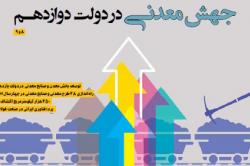 آمادگی بخش معدن برای جهش در دولت دوازدهم