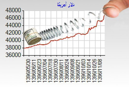 فنر ارز تا کجا رها می‌شود؟