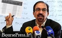 شورای رقابت پیگیر قیمت بالای خودروها شد شورای رقابت پیگیر قیمت بالای خودروها شد