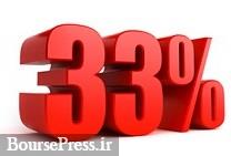 پیشنهاد افزایش سرمایه ۳۳ درصدی شرکت سیمانی