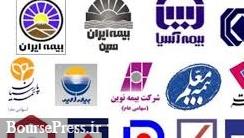 پرشکایت ترین شرکت های بیمه معرفی شدند پرشکایت ترین شرکت های بیمه معرفی شدند