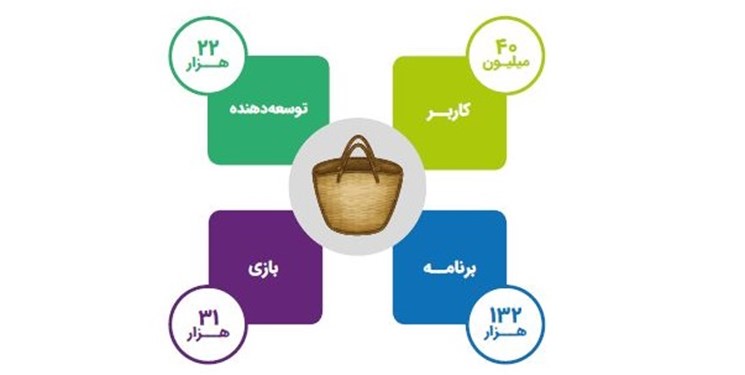 گوشی‌های اندرویدی در ایران به سرنوشت آیفون دچار نمی‌شوند