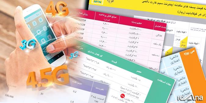 سازمان تنظیم مقررات از کم فروشی و گرانفروشی اپراتورهای اینترنت همراه جلوگیری کند سازمان تنظیم مقررات از کم فروشی و گرانفروشی اپراتورهای اینترنت همراه جلوگیری کند