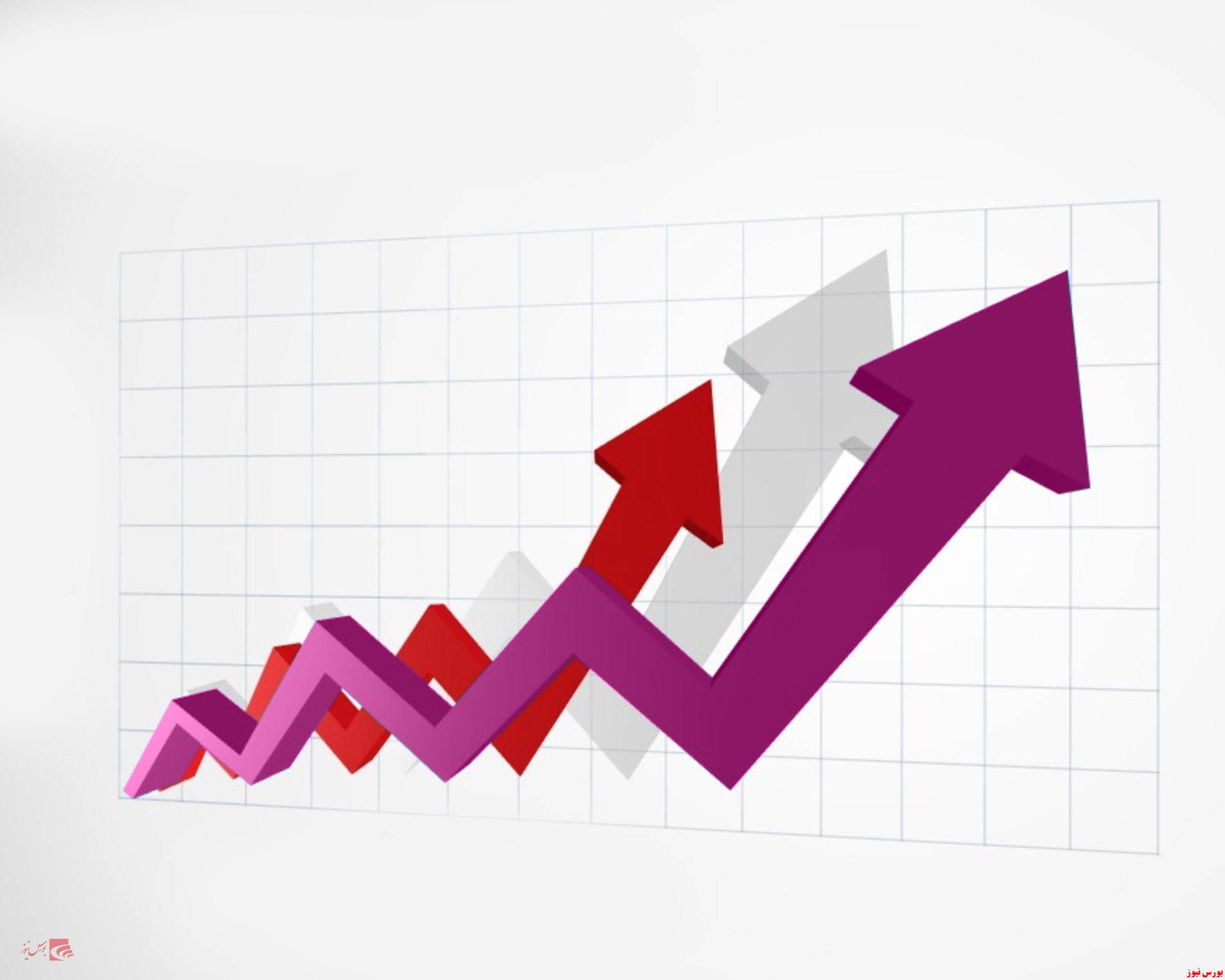 تلفیق اصلاح بازار و خرابی سیستم تلفیق اصلاح بازار و خرابی سیستم