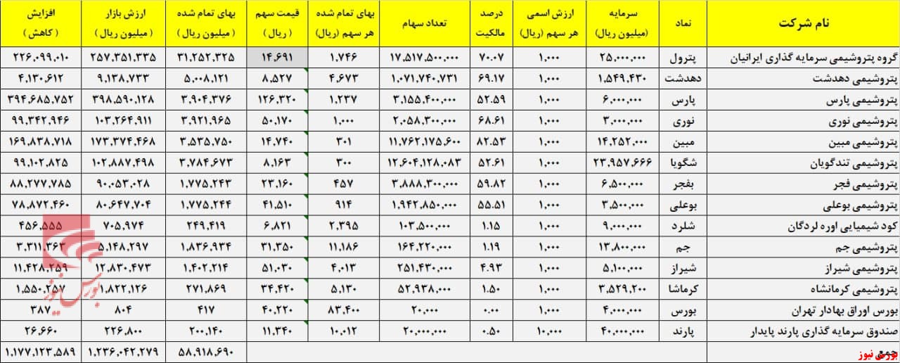 بازگشت بازگشت