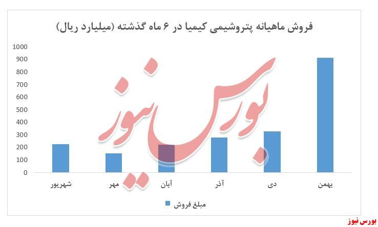استخراج روی از معادن، استخراج روی از معادن،