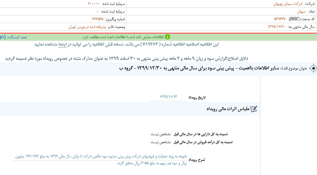 اعلام پیشبینی سود «سبهان» اعلام پیشبینی سود «سبهان»