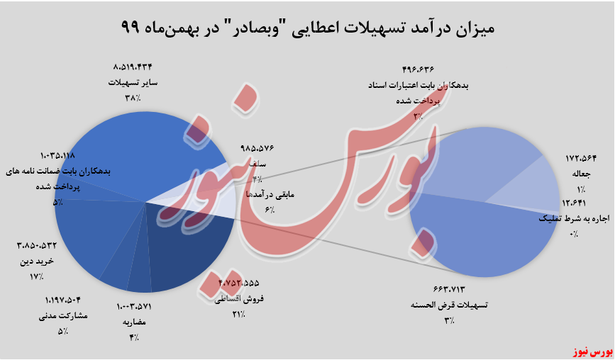 درآمد سالانه درآمد سالانه