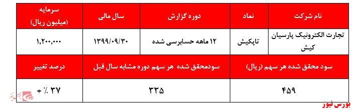 تضمین صف فروش تضمین صف فروش