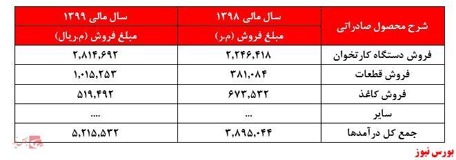 تضمین صف فروش تضمین صف فروش