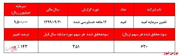 سوپرمارکتهای مالی، اما خالی از سوپرمارکتهای مالی، اما خالی از