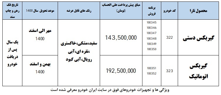 طرح پیش فروش طرح پیش فروش