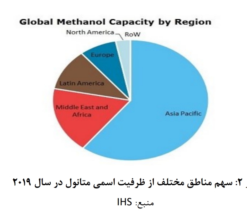 نگاهی اجمالی به صنعت متانول (۱) نگاهی اجمالی به صنعت متانول (۱)