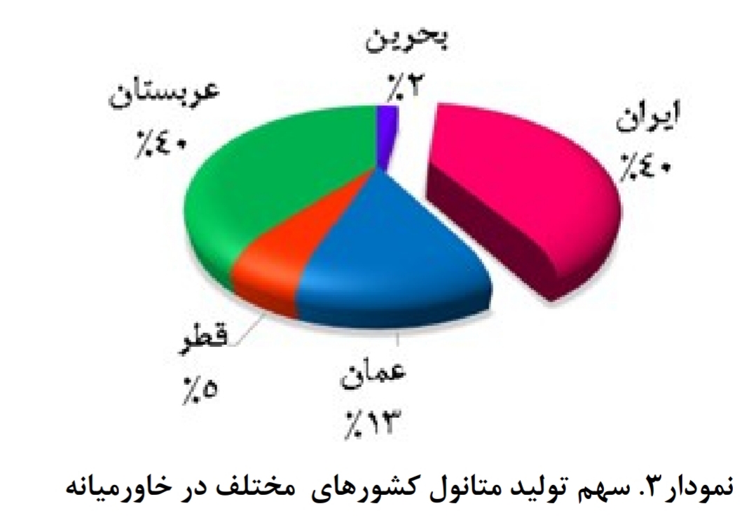 نگاهی اجمالی به صنعت متانول (۱) نگاهی اجمالی به صنعت متانول (۱)