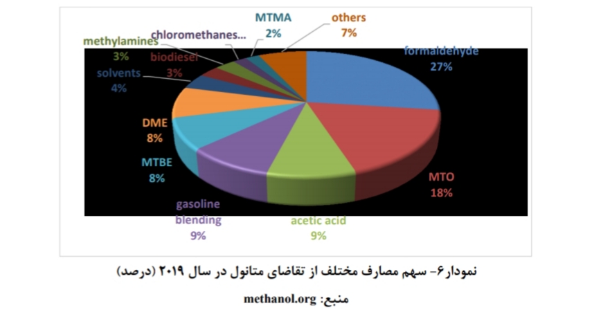 نگاهی اجمالی به صنعت متانول (۱) نگاهی اجمالی به صنعت متانول (۱)
