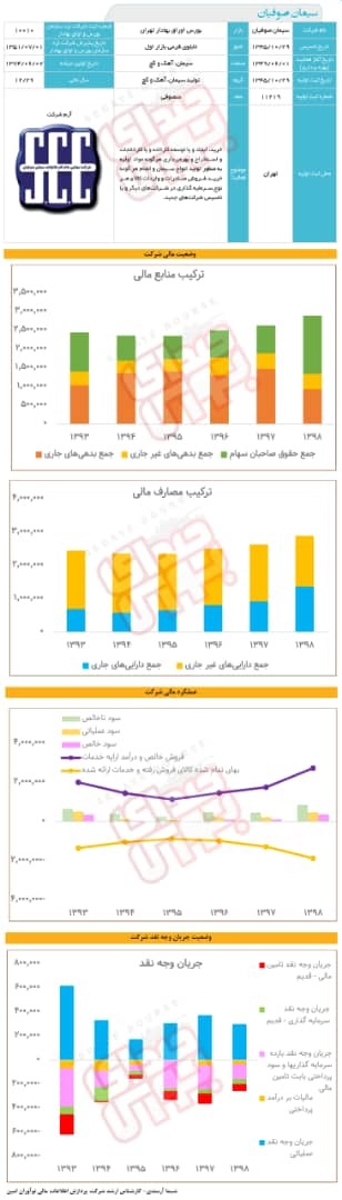 «سصوفی» زیر ذره بین «سصوفی» زیر ذره بین