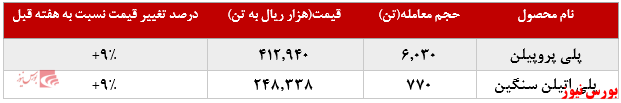حجم معاملات ۶.۰۳۰ تنی پتروشیمی مارون حجم معاملات ۶.۰۳۰ تنی پتروشیمی مارون