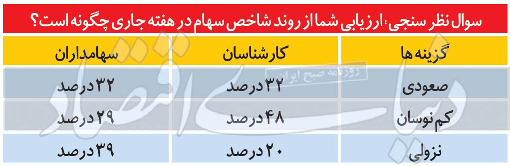 بورس در پیچ سرنوشتساز بورس در پیچ سرنوشتساز