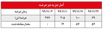 اثبات رانت خواری نوردکاران در بازار اثبات رانت خواری نوردکاران در بازار