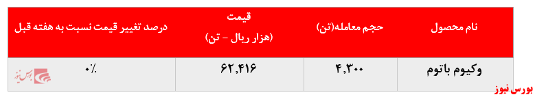 عدم تغییر چشمگیر در عملکرد عدم تغییر چشمگیر در عملکرد