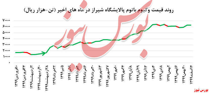 عدم تغییر چشمگیر در عملکرد عدم تغییر چشمگیر در عملکرد