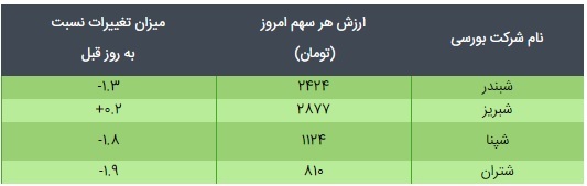 قیمت و ارزش ذاتی دارایکم و پالایش یکم امروز ۱۶ اسفند ۹۹ چقدر است؟