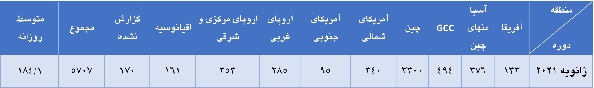 تولید جهانی آلومینیوم در سال جدید میلادی
