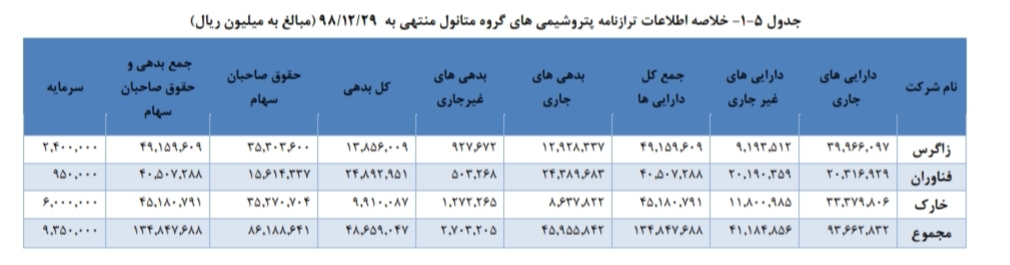 تحلیل صنعت متانول در ایران تحلیل صنعت متانول در ایران