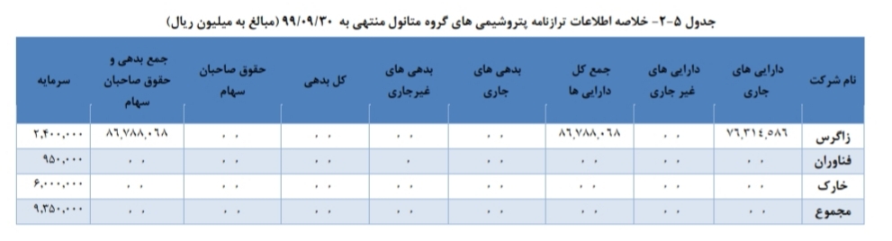 تحلیل صنعت متانول در ایران تحلیل صنعت متانول در ایران