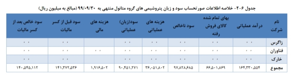 تحلیل صنعت متانول در ایران تحلیل صنعت متانول در ایران