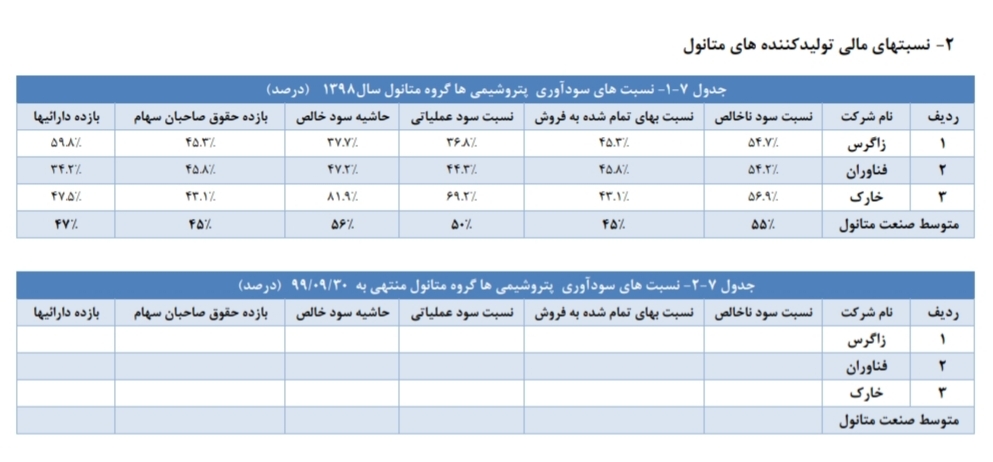 تحلیل صنعت متانول در ایران تحلیل صنعت متانول در ایران