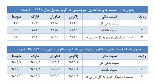 تحلیل صنعت متانول در ایران تحلیل صنعت متانول در ایران