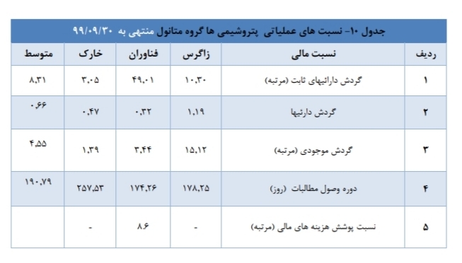 تحلیل صنعت متانول در ایران تحلیل صنعت متانول در ایران