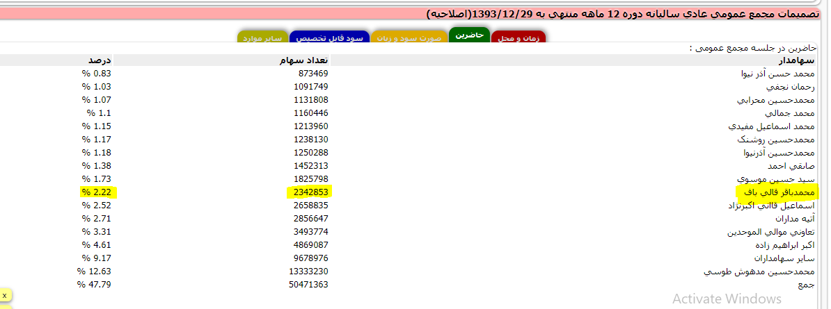 ادعا&zwnj;های ضد و نقیض درباره سهام داری قالیباف در شرکت واحصا
