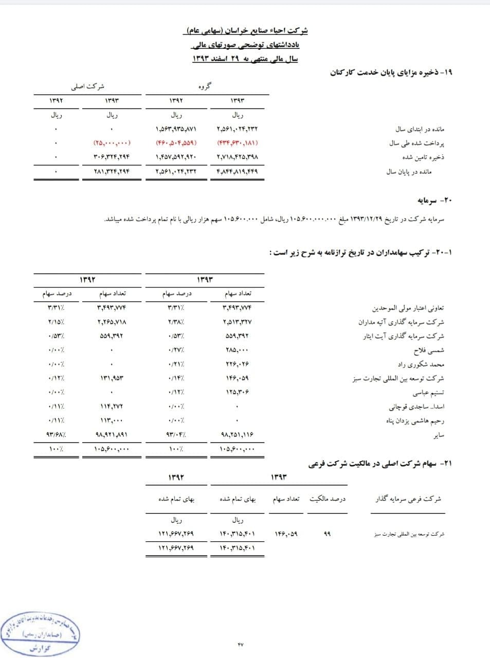 ادعاهای ضد و نقیض درباره سهام داری قالیباف در شرکت واحصا ادعاهای ضد و نقیض درباره سهام داری قالیباف در شرکت واحصا