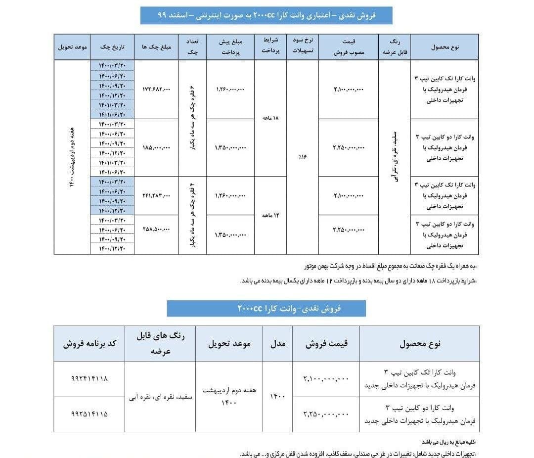 فروش نقد و اقساط وانت کارا تیپ ۳ تک کابین و دو کابین از ۱۸ اسفند با موعد تحویل اردیبهشت ۱۴۰۰+ جزییات ثبت نام فروش نقد و اقساط وانت کارا تیپ ۳ تک کابین و دو کابین از ۱۸ اسفند با موعد تحویل اردیبهشت ۱۴۰۰+ جزییات ثبت نام