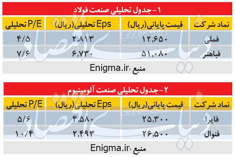 درخشش دوگانه مسی درخشش دوگانه مسی