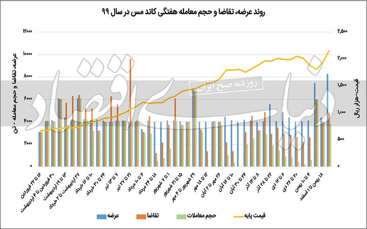 ذوب فلز سرخ در آتش اژد‌های زرد