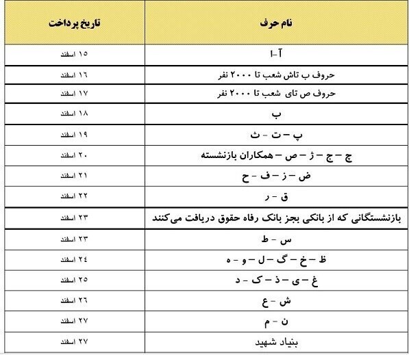 آغاز پرداخت مستمری اسفندماه بازنشستگان تأمین اجتماعی آغاز پرداخت مستمری اسفندماه بازنشستگان تأمین اجتماعی