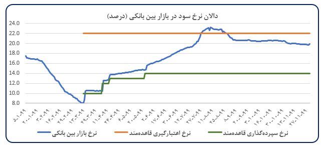 آثار تعدیل انتظارات تورمی بر اقتصاد کلان آثار تعدیل انتظارات تورمی بر اقتصاد کلان