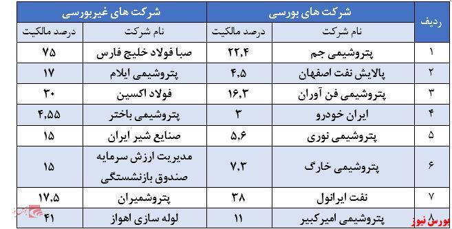 سود ۴۹۴ریالی هر سهم سود ۴۹۴ریالی هر سهم