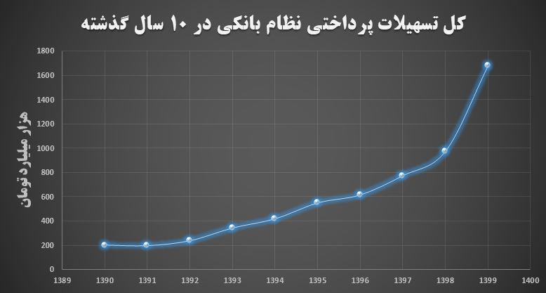 ایجاد ۳ میلیون شغل با اجرای مصوبه شورای پول و اعتبار ایجاد ۳ میلیون شغل با اجرای مصوبه شورای پول و اعتبار