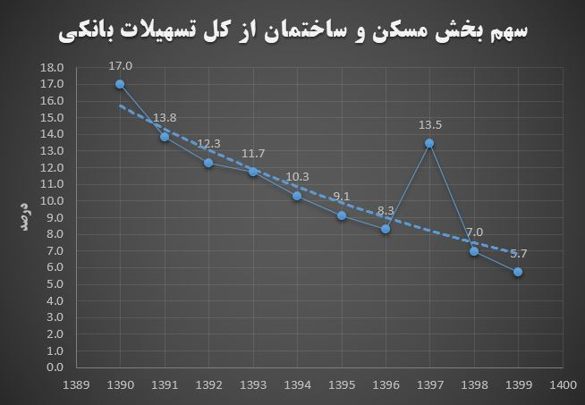 ایجاد ۳ میلیون شغل با اجرای مصوبه شورای پول و اعتبار ایجاد ۳ میلیون شغل با اجرای مصوبه شورای پول و اعتبار