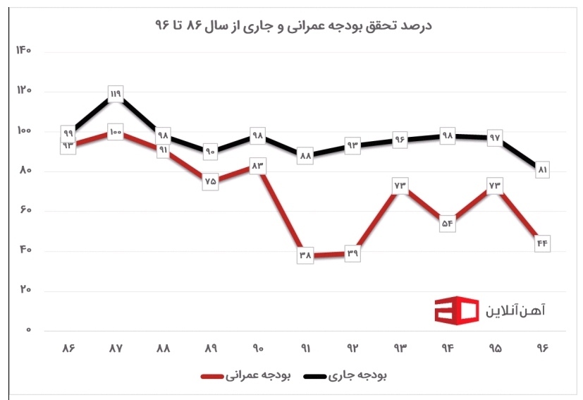 قیمت آهن در سال ۱۴۰۰ قیمت آهن در سال ۱۴۰۰