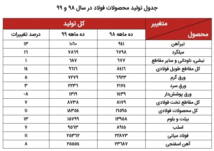 قیمت آهن در سال ۱۴۰۰ قیمت آهن در سال ۱۴۰۰