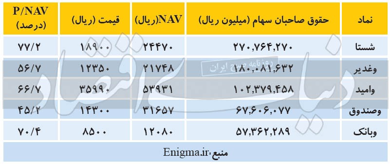 غولهای بزرگ بورسی غولهای بزرگ بورسی