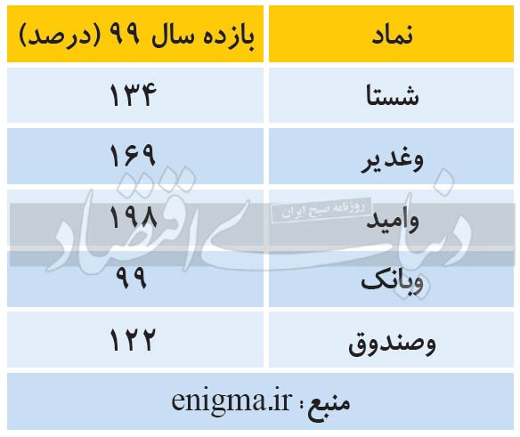 غولهای بزرگ بورسی غولهای بزرگ بورسی