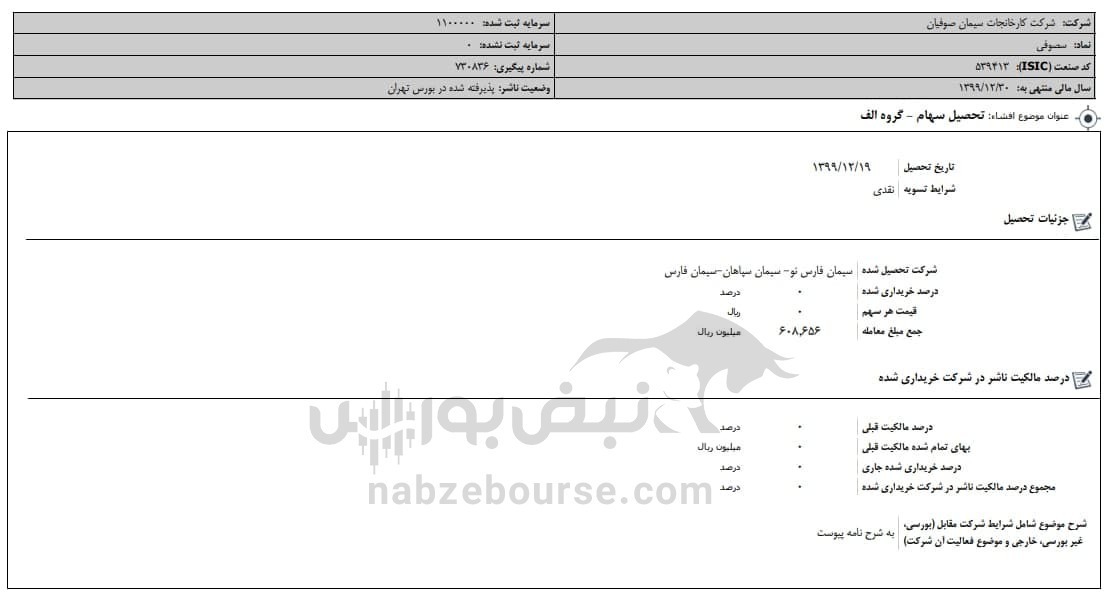 افشای اطلاعات نماد سصوفی را متوقف کرد