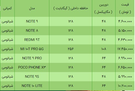 قیمت انواع گوشی شیائومی امروز ۲۷ اسفند+ جدول قیمت انواع گوشی شیائومی امروز ۲۷ اسفند+ جدول